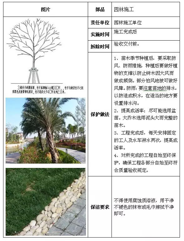 建筑工程全阶段成品保护措施都在这,拿走不谢!