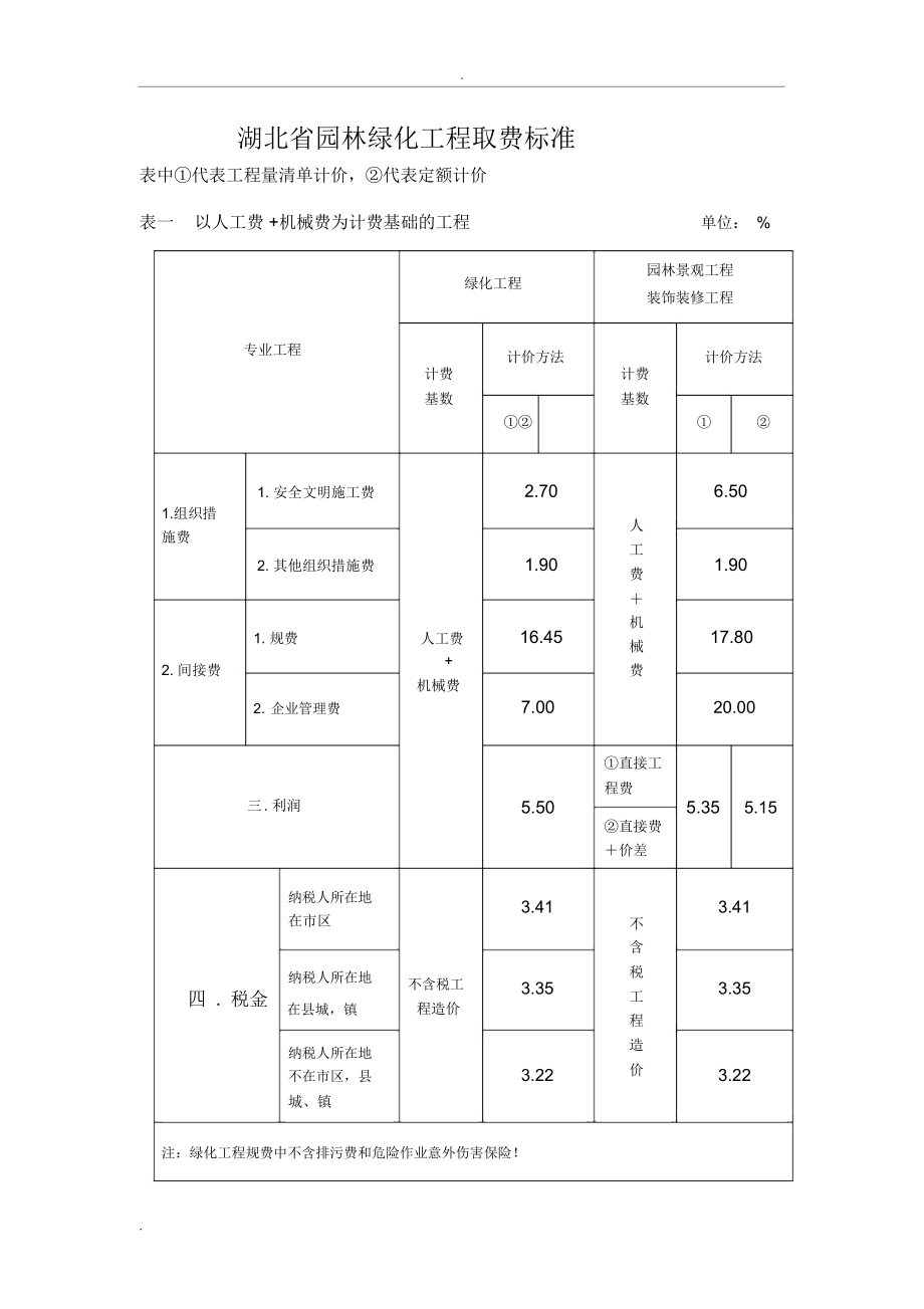 园林工程费率表